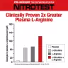 MuscleMeds Nitrotest - 2 in 1 Pre-Workout + Test Booster (474 g, Blaue Himbeere)