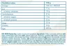 FA - Fitness Authority WOW! Protein Bar (45 g, Kekse und Schokolade)