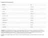 FA - Fitness Authority Xtreme Napalm LEAA9 Sample (1 St., Sizilianische Lime)