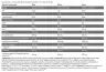 Kevin Levrone Anabolic Mass (3 kg, Schokolade)
