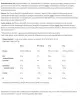 BioTechUSA Beef Protein (500 g, Zimt-Vanille)