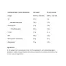 ALLNUTRITION Whey Protein (2270 g, Pistazie)